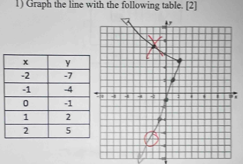 Graph the line with the following table. [2]