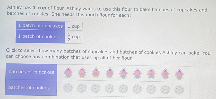 Ashley has 1 cup of flour. Ashley wants to use this flour to bake batches of cupcakes and
batches of cookies. She needs this much flour for each:
Click to select how many batches of cupcakes and batches of cookies Ashley can bake. You
can choose any combination that uses up all of her flour.
batches of cupcakes
batches of cookies