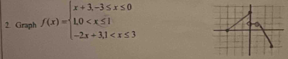 Graph f(x)=beginarrayl x+3,-3≤ x≤ 0 1,0