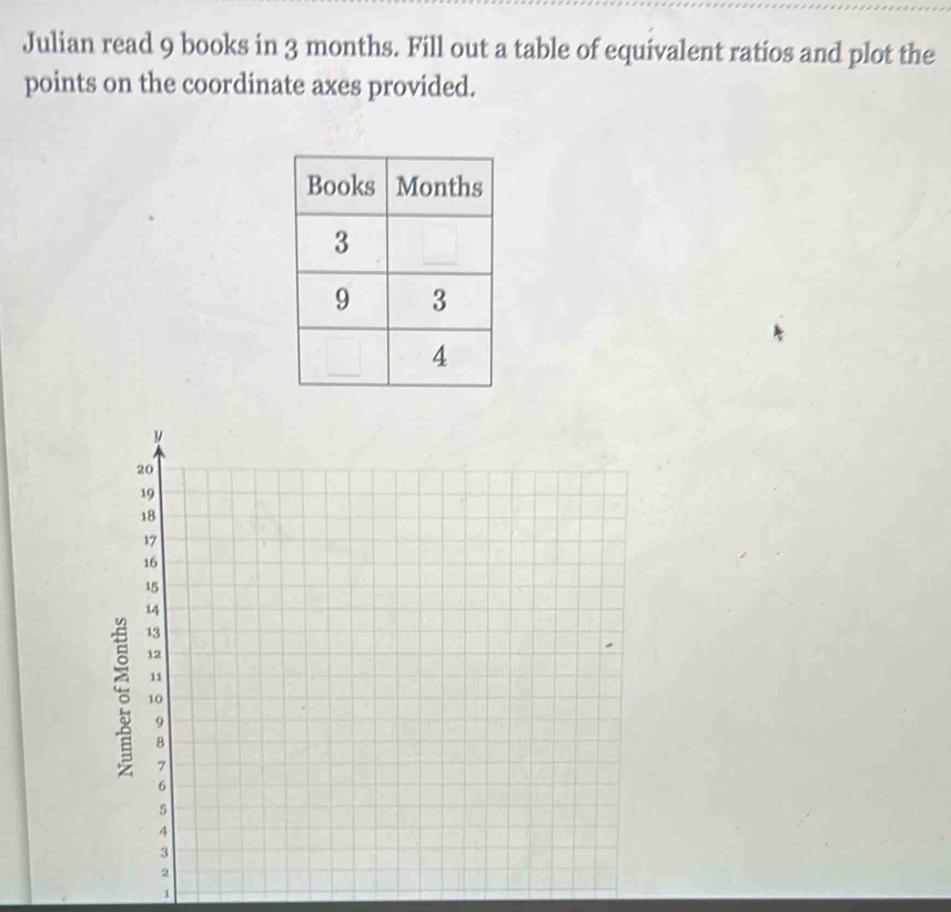 Julian read 9 books in 3 months. Fill out a table of equivalent ratios and plot the 
points on the coordinate axes provided. 
1