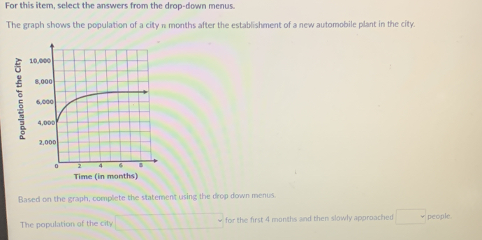 For this item, select the answers from the drop-down menus. 
The graph shows the population of a city n months after the establishment of a new automobile plant in the city. 
Time (in months) 
Based on the graph, complete the statement using the drop down menus. 
The population of the city □ □ □ □ □ for the first 4 months and then slowly approached □ people.