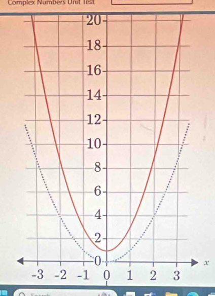 Complex Numbers Unit lest
x