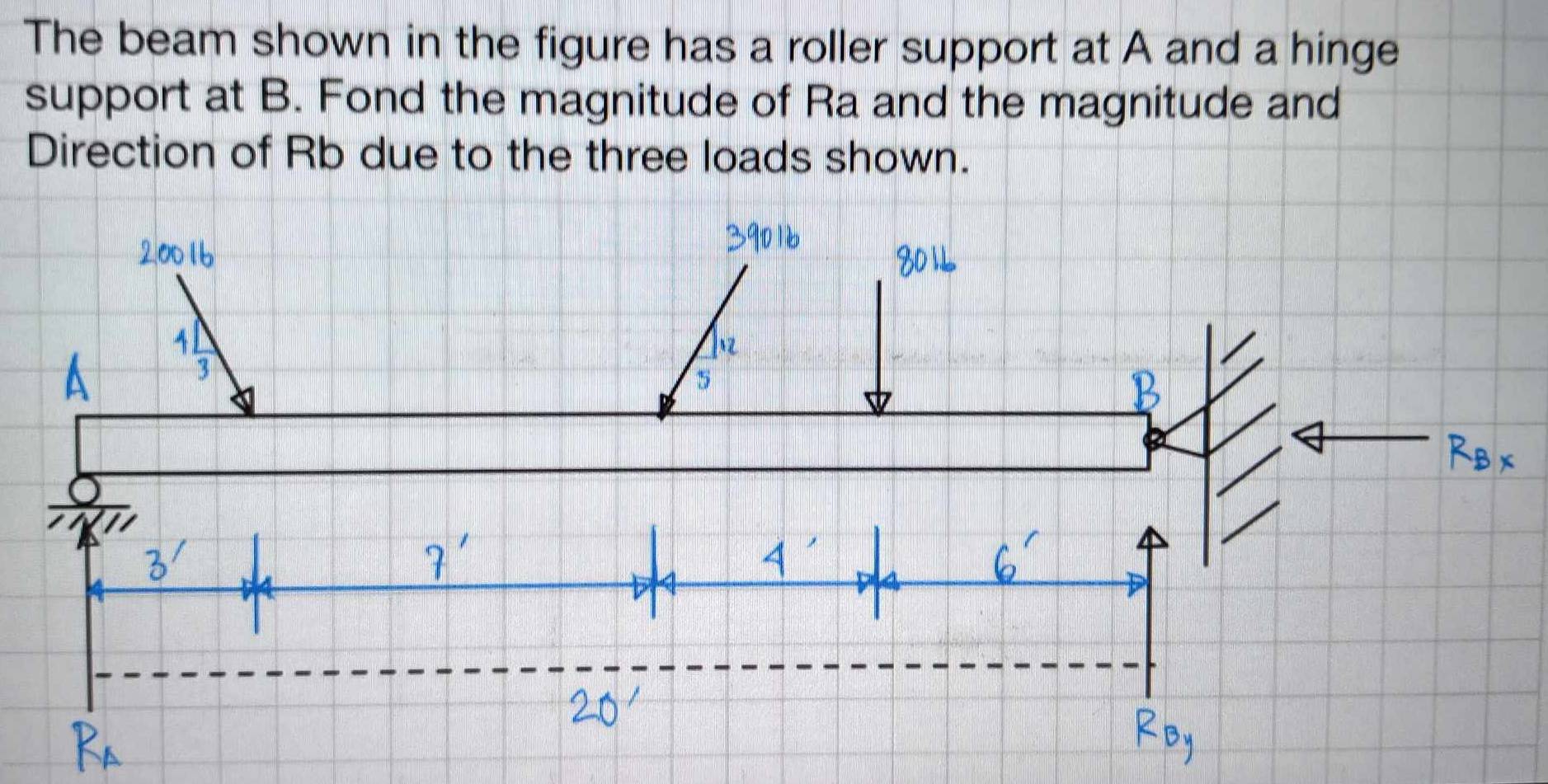 The beam shown in the figure has a roller support at A and a hinge 
support at B. Fond the magnitude of Ra and the magnitude and 
Direction of Rb due to the three loads shown.