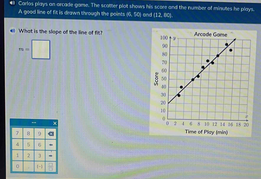 • Carlos plays an arcade game. The scatter plot shows his score and the number of minutes he plays. 
A good line of fit is drawn through the points (6,50) and (12,80). 
What is the slope of the line of fit?
m=□..
7 8 9
4 5 6
1 2 3
0 . (-)  □ /□  