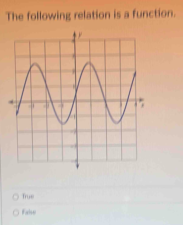 The following relation is a function.
Trus
False