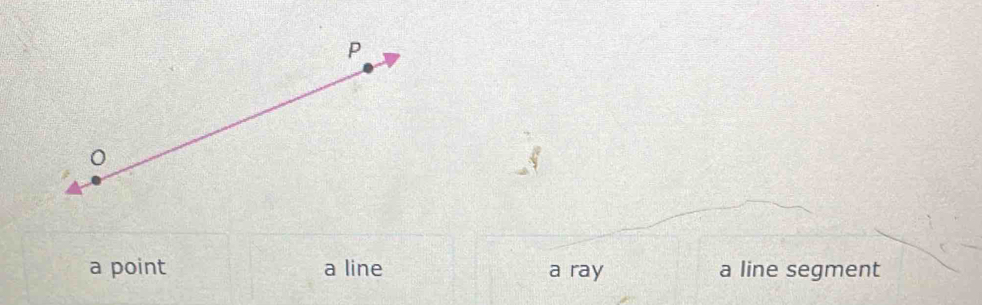 a point a line a ray a line segment