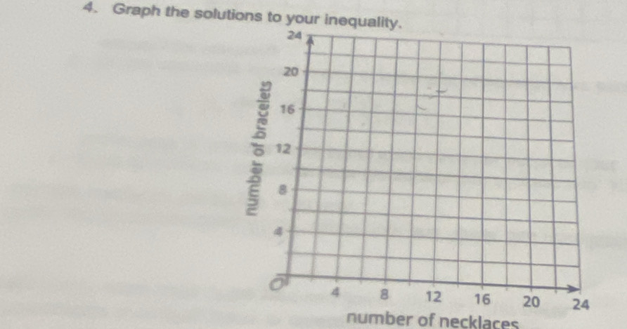 Graph the solutions to your in 
number of necklaces