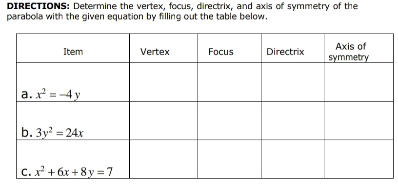 Solved: DIRECTIONS: Determine the vertex, focus, directrix, and axis of ...