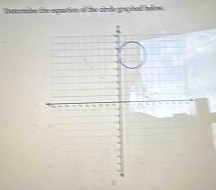 Determine the oquation of the cirde graphed below.