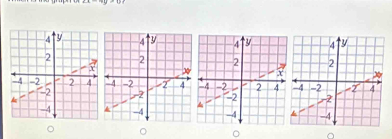 x-4y>0