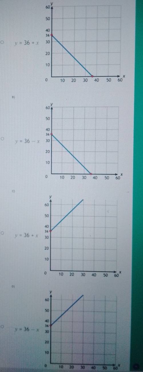 6ot
y=36+x
B)
y=36-x
y=36+x
D)
y=36-x
40 50 to