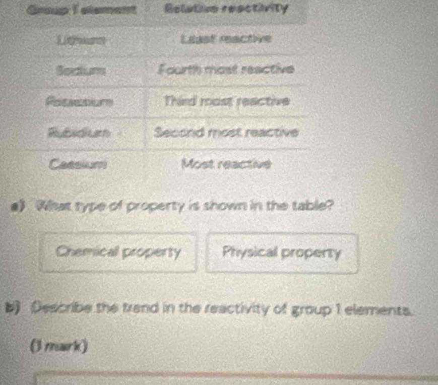 Group Ielement Relutive reactivity
a》 Wat type of property is shown in the table?
Chemical property Physical property
) Describe the trand in the reactivity of group 1 elements.
(3 mark)