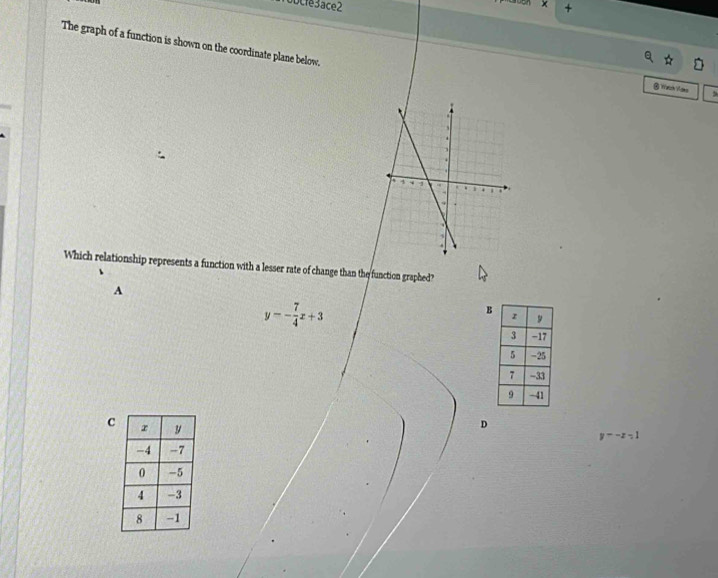 éo cre ace 2
× +
The graph of a function is shown on the coordinate plane below,
Which relationship represents a function with a lesser rate of change than the function graphed?
A
y-- 7/4 x+3
B
c
D
y=-x-1