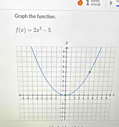 week 
1 streak 
Graph the function.
f(x)=2x^2-5