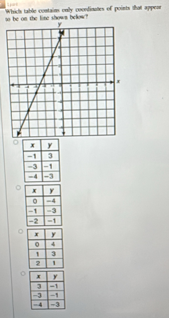 pairil 
Which table contains only coordinates of points that appear 
to be on the line shown below?