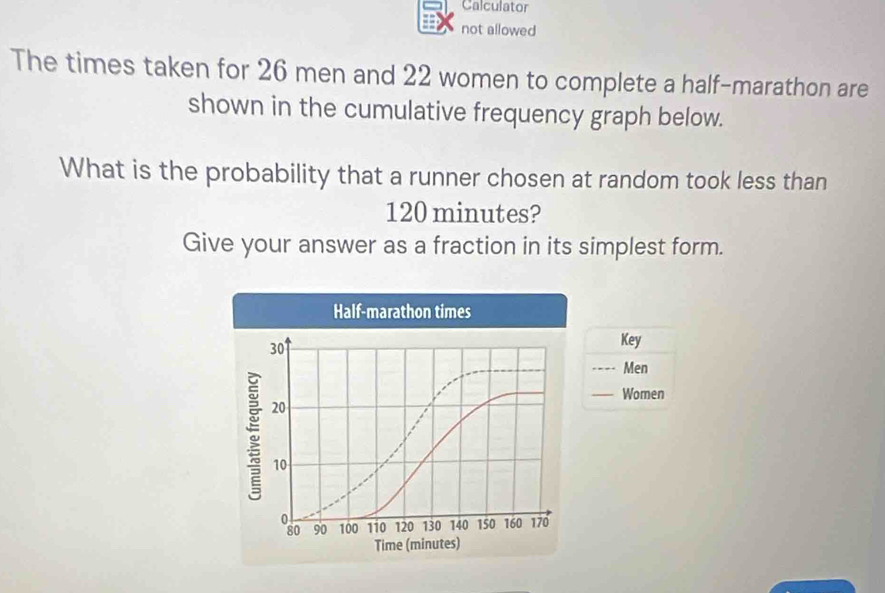 Calculator 
not allowed 
The times taken for 26 men and 22 women to complete a half-marathon are 
shown in the cumulative frequency graph below. 
What is the probability that a runner chosen at random took less than
120 minutes? 
Give your answer as a fraction in its simplest form. 
Half-marathon times
30
Key 
_Men 
_Women 
。 20
10
eso 90 100 110 120 130 140 150 160 170
Time (minutes)