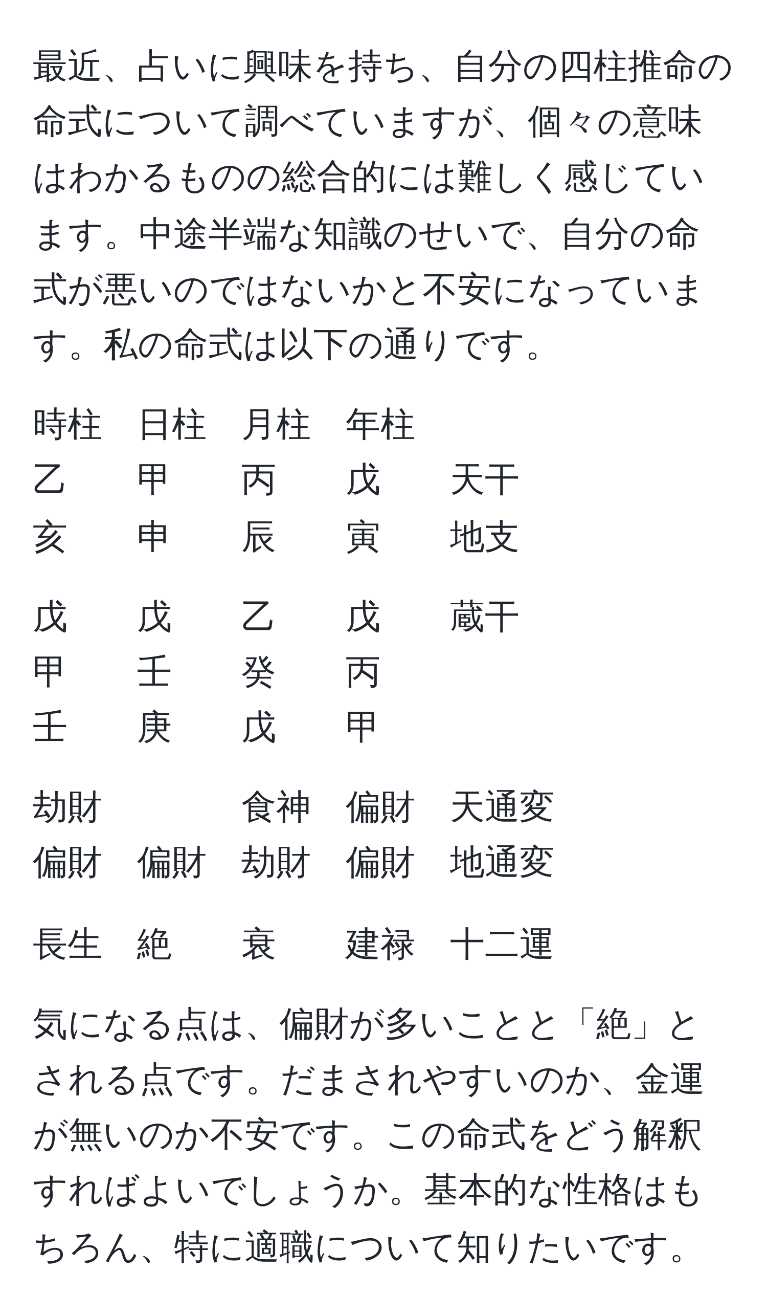 最近、占いに興味を持ち、自分の四柱推命の命式について調べていますが、個々の意味はわかるものの総合的には難しく感じています。中途半端な知識のせいで、自分の命式が悪いのではないかと不安になっています。私の命式は以下の通りです。

時柱　日柱　月柱　年柱  
乙　　甲　　丙　　戊　　天干  
亥　　申　　辰　　寅　　地支  

戊　　戊　　乙　　戊　　蔵干  
甲　　壬　　癸　　丙  
壬　　庚　　戊　　甲　　　  

劫財　　　　食神　偏財　天通変  
偏財　偏財　劫財　偏財　地通変  

長生　絶　　衰　　建禄　十二運  

気になる点は、偏財が多いことと「絶」とされる点です。だまされやすいのか、金運が無いのか不安です。この命式をどう解釈すればよいでしょうか。基本的な性格はもちろん、特に適職について知りたいです。