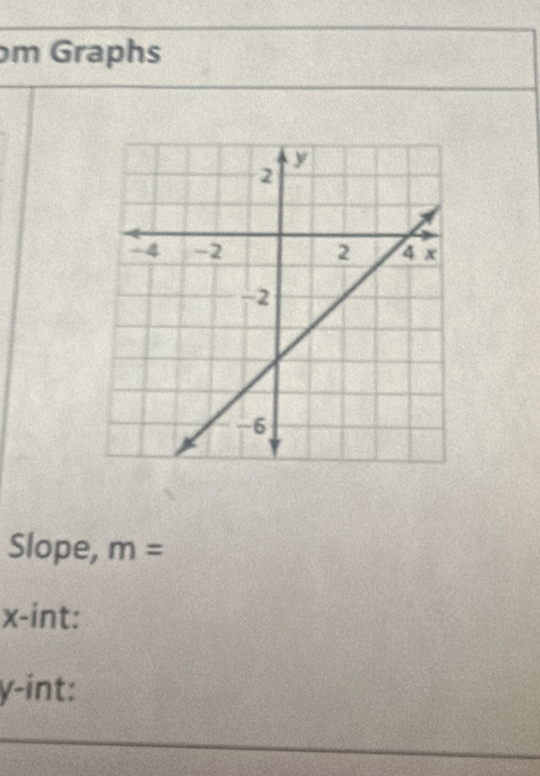 Graphs 
Slope, m=
x -int:
y -int: