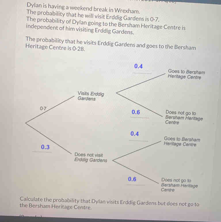 Dylan is having a weekend break in Wrexham.
The probability that he will visit Erddig Gardens is 0·7.
The probability of Dylan going to the Bersham Heritage Centre is
independent of him visiting Erddig Gardens.
The probability that he visits Erddig Gardens and goes to the Bersham
Heritage Centre is 0·28.
Goes to Bersham
Heritage Centre
Bersham Heritage
Centre
Goes to Bersham
Heritage Centre
Does not go to
Bersham Heritage
Calculate the probability that Dylan visits Erddig Gardens but does not go to
the Bersham Heritage Centre.