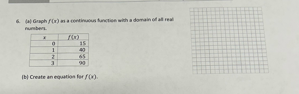 Graph f(x) as a continuous function with a domain of all real
numbers.
(b) Create an equation for f(x).