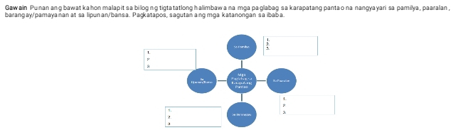 Gaw ain Punan ang bawat kahon malapit sa bilogng tigta tatlong halimbaw a na mga paglabag sa karapatang panta o na nangya yari sa pamilya , paaralan ,
barangay/pamayanan at sa lipunan/bansa. Pagkatapos, sagutan ang mga katanongan sa ibaba.