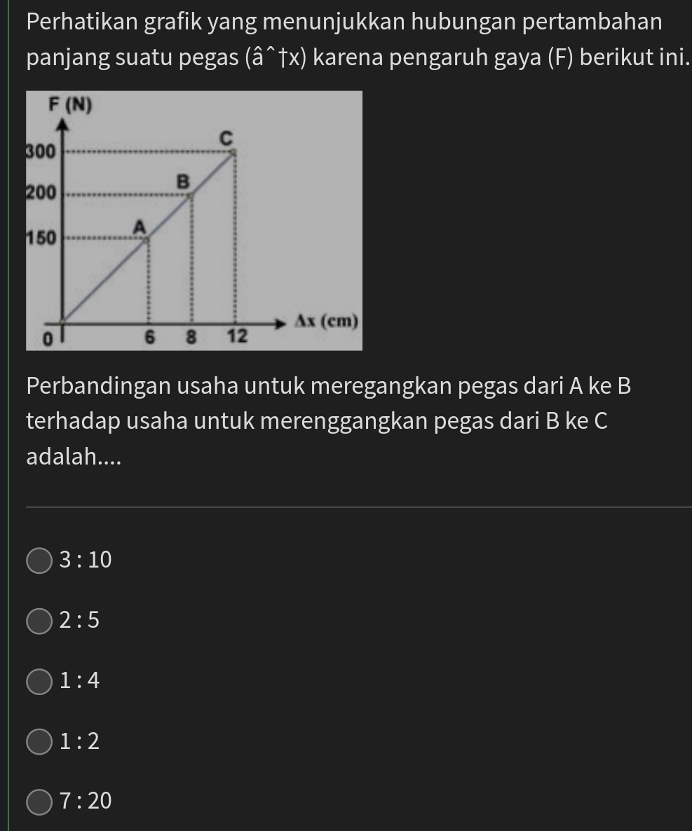 Perhatikan grafik yang menunjukkan hubungan pertambahan
panjang suatu pegas (â^†x) karena pengaruh gaya (F) berikut ini.
Perbandingan usaha untuk meregangkan pegas dari A ke B
terhadap usaha untuk merenggangkan pegas dari B ke C
adalah....
3:10
2:5
1:4
1:2
7:20