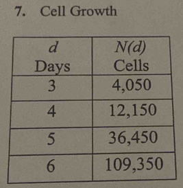 Cell Growth