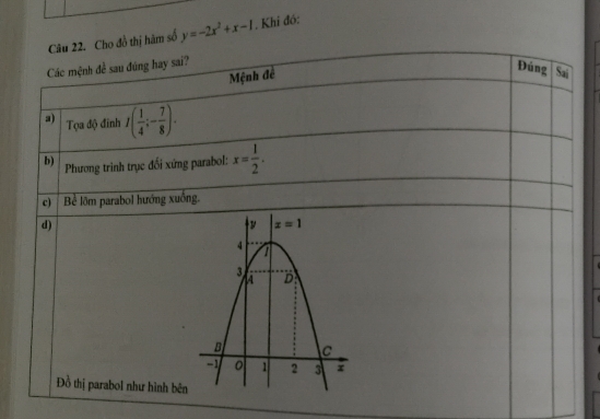 hàm số y=-2x^2+x-1. Khi đó: