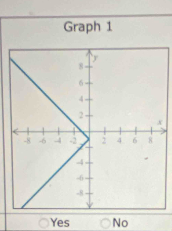 Graph 1
Yes No