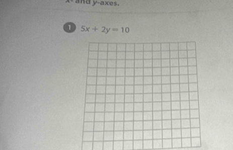 and y -axes. 
1 5x+2y=10