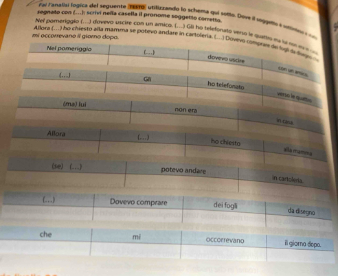 Fai lanalisi logica del seguente (Testo) utilizzando lo schema qui sotto. Dove il sogueto é sinr 
segnato con (..): scrivi nella casella il pronome soggetto corretto 
Nel pomeriggio (...) dovevo uscire con un amico. (...) Gli ho telefonato verso l 
Allora (...) ho chiesto alla mamma se potevo andare in ca