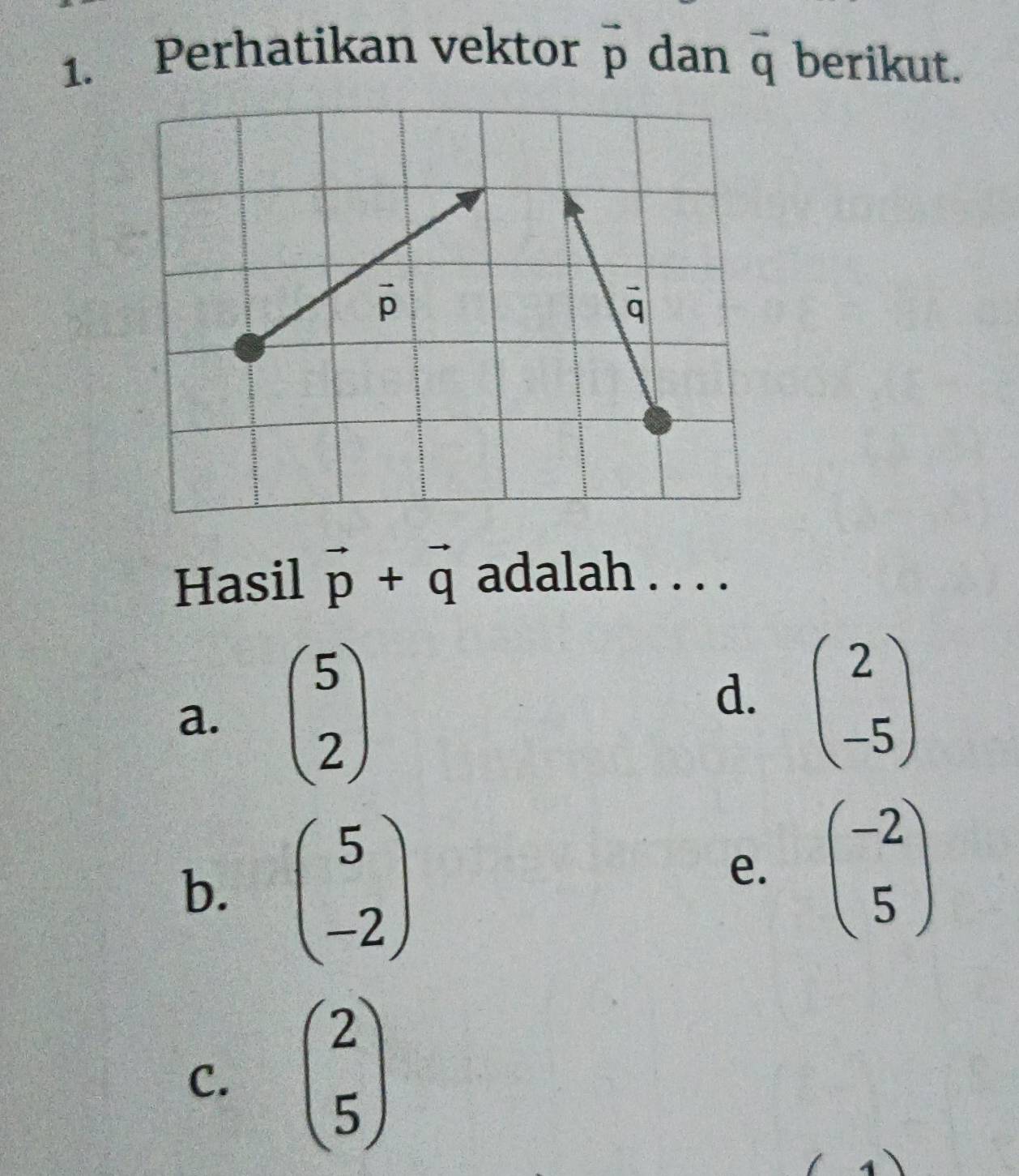 Perhatikan vektor vector p dan vector q berikut.
Hasil vector p+vector q adalah . . . .
a. beginpmatrix 5 2endpmatrix
d. beginpmatrix 2 -5endpmatrix
b. beginpmatrix 5 -2endpmatrix
e. beginpmatrix -2 5endpmatrix
C. beginpmatrix 2 5endpmatrix