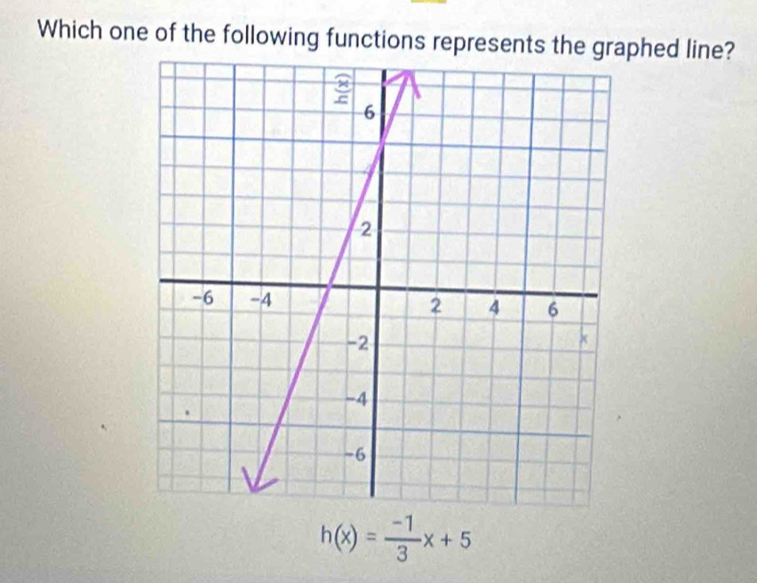 Which one of the following functions represents the phed line?
h(x)= (-1)/3 x+5