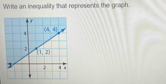 Write an inequality that represents the graph.