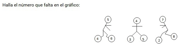 Halla el número que falta en el gráfico:
5 ?
8
4 6 2