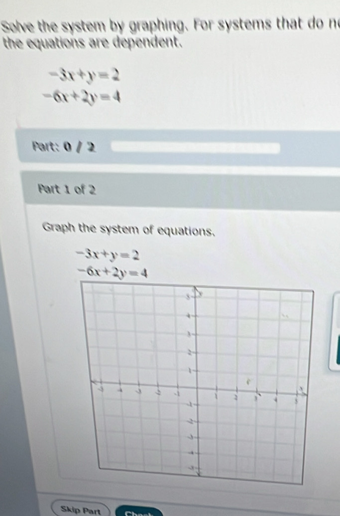 Solve the system by graphing. For systems that do no 
the equations are dependent.
-3x+y=2
-6x+2y=4
Part: 0 / 2 
Part 1 of 2 
Graph the system of equations.
-3x+y=2
-6x+2y=4
Skip Part