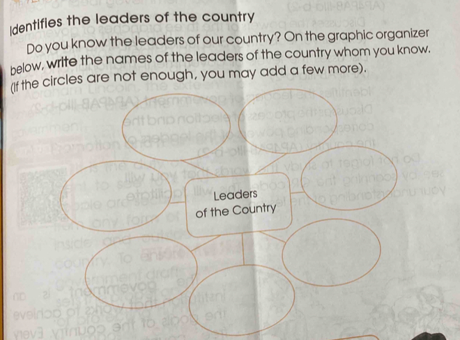 Identifies the leaders of the country 
Do you know the leaders of our country? On the graphic organizer 
below, write the names of the leaders of the country whom you know. 
(If thcles are not enough, you may add a few more).