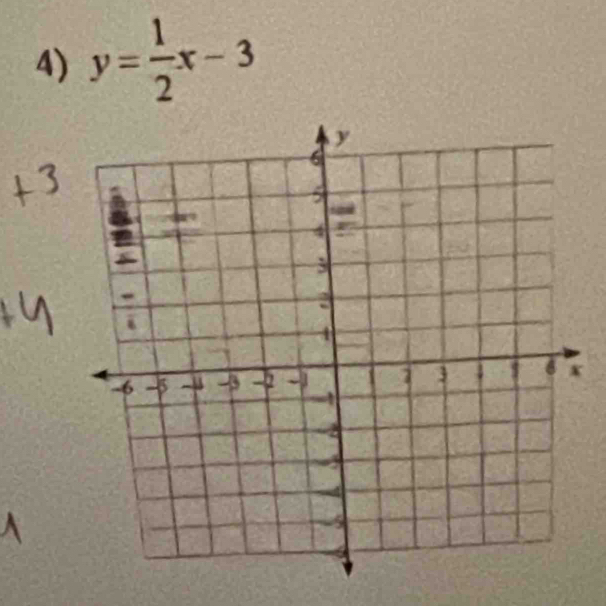 y= 1/2 x-3