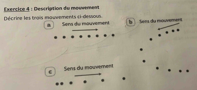 Description du mouvement
Décrire les trois mouvements ci-dessous.
a Sens du mouvement b Sens du mouvement
C Sens du mouvement