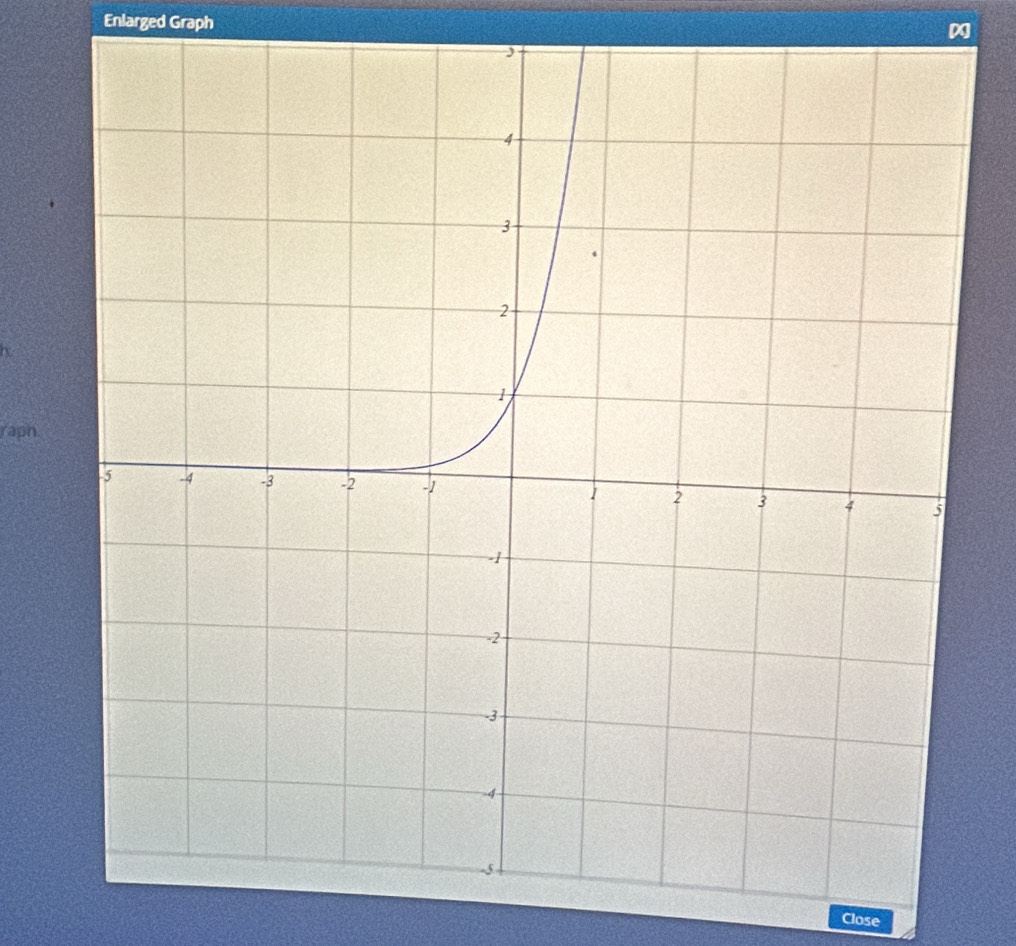 Enlarged Graph 
a 
raph. 
Close