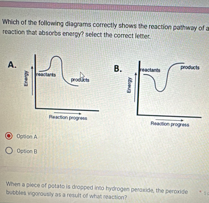 Solved: Which of the following diagrams correctly shows the reaction ...