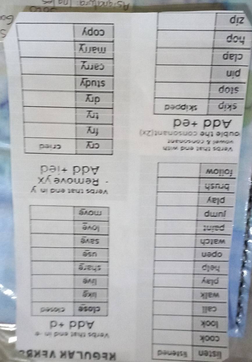 listen listened 
Regulak Verbe 
Verbs that end in--e 
Add +d 




Verbs that end in y
· Remove y x
Add +ied 
ouble the consonant(2x) 
Add +ed