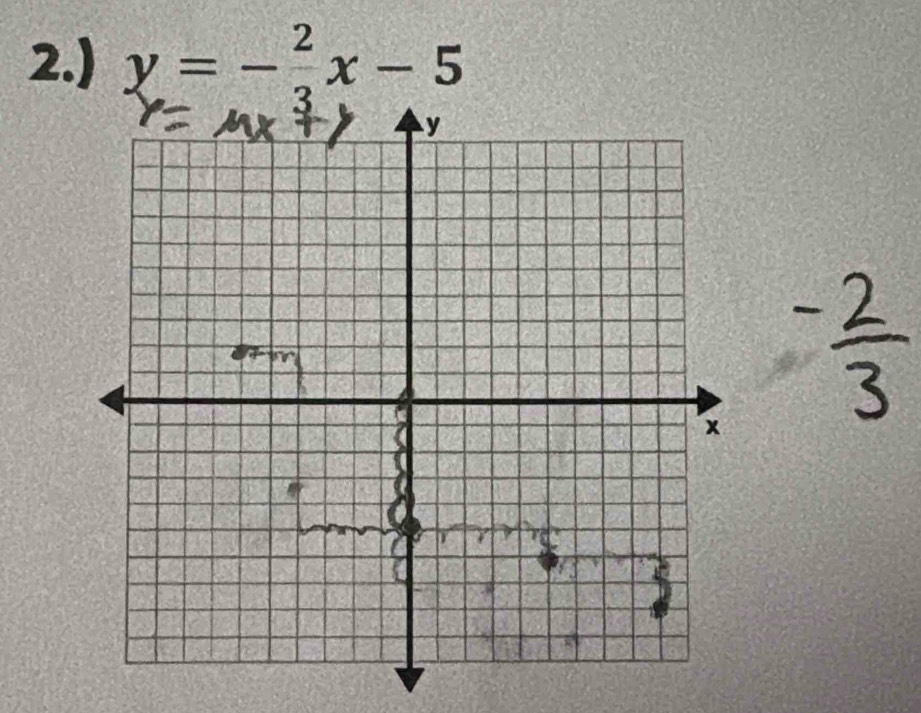 2.) y=-frac 2x-5