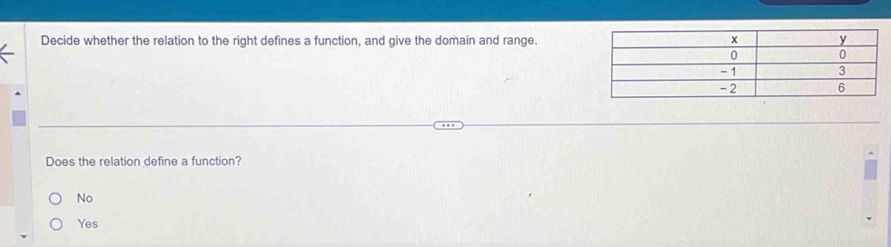 Decide whether the relation to the right defines a function, and give the domain and range.
Does the relation define a function?
No
Yes