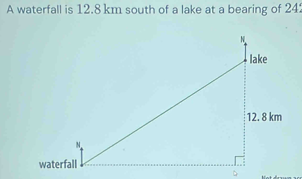 A waterfall is 12.8 km south of a lake at a bearing of 24
N
lake
12. 8 km
N 
waterfall