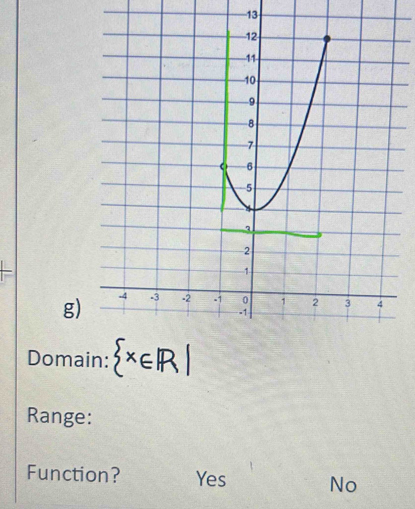 Doma  x∈ R|
Range:
Function? Yes
No