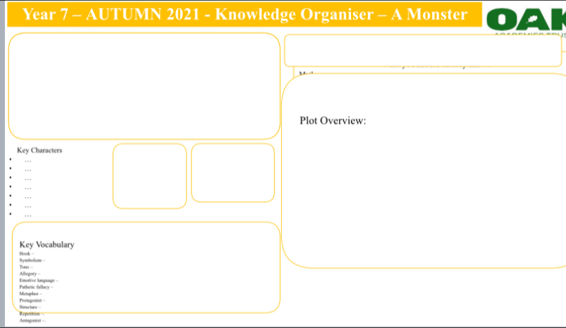 Year 7 - AUTUMN 2021 - Knowledge Organiser - A Monster . * 

Plot Overview: 
Key Characters 
. . . 
. . . 
.. 
.. 
..' 
.. 
Key Vocabulary 
Hook - 
Symbolism - Tme = 
Allegory - 
Pathetic falllacy - Emotive language 
Protaponis Metaphor 
Repotition Structre - 
Artagonist -