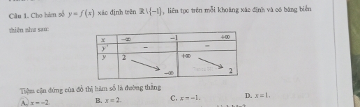 Cho hàm số y=f(x) xác định trên Rvee  -1 ,liên tục trên mỗi khoảng xác định và có bảng biển
thiên như sau:
Tiệm cận đứng của đồ thị hàm số là đường thăng
A. x=-2. B. x=2. C. x=-1. D. x=1.