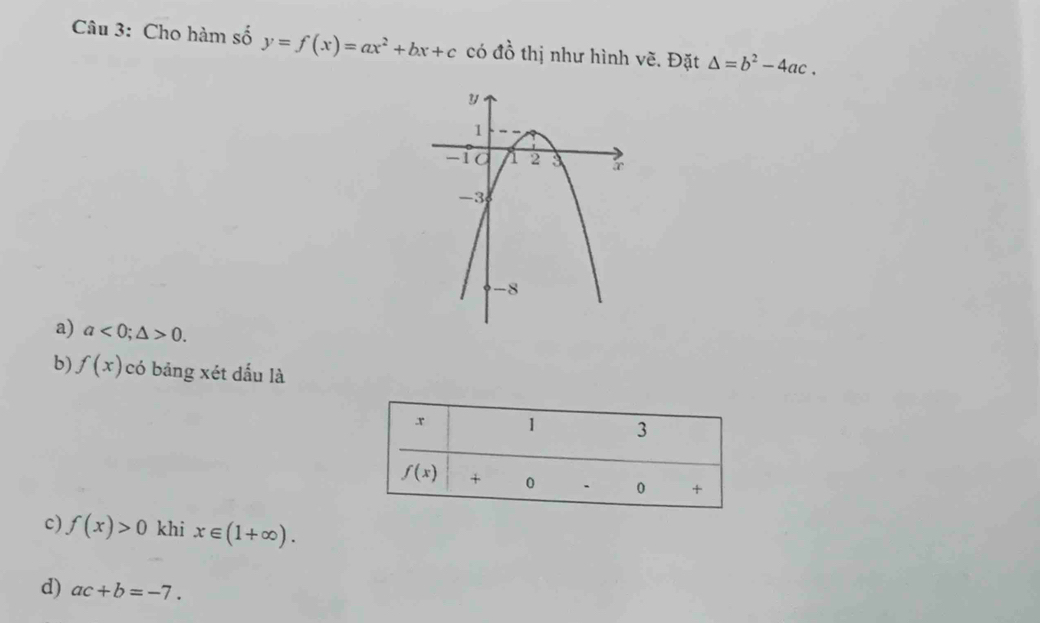 Cho hàm số y=f(x)=ax^2+bx+c có đồ thị như hình vẽ. Đặt △ =b^2-4ac.
a) a<0;△ >0.
b) f(x) có bảng xét dấu là
c) f(x)>0 khi x∈ (1+∈fty ).
d) ac+b=-7.