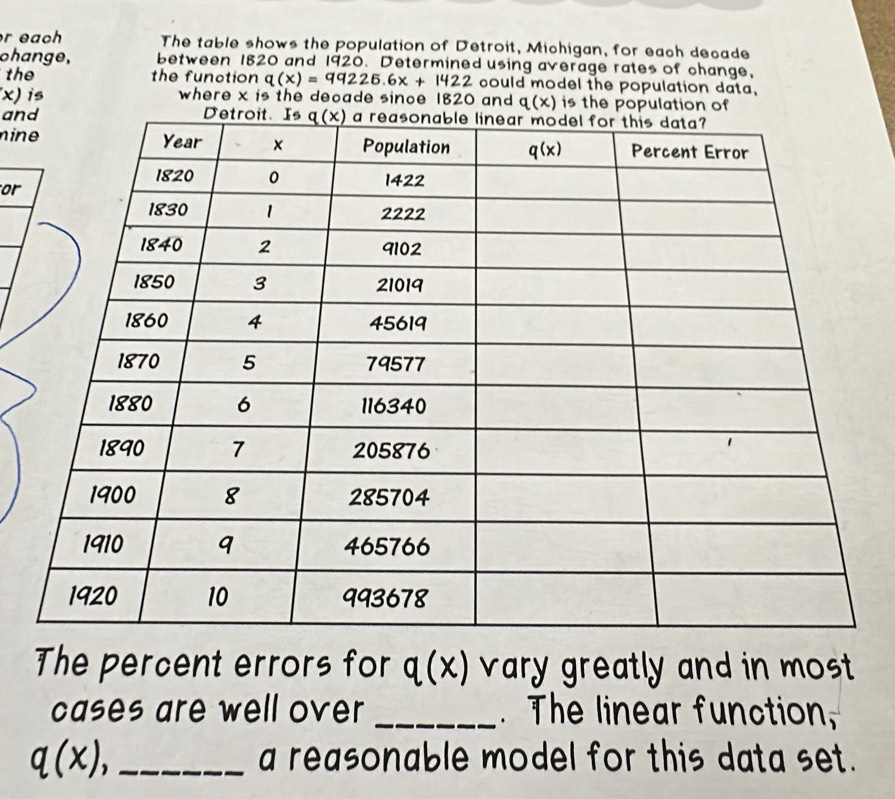 each The table shows the population of Detroit, Michigan, for each decade
ohange, between 1820 and 1920. Determined using average rates of change,
the the function q(x)=99226.6x+1422 could model the population data,
x) is where x is the decade since 1820 and q(x) is the population of
an
nin 
or
The percent errors for q(x) vary greatly and in most .
cases are well over _.The linear function,
q(x), _
a reasonable model for this data set.